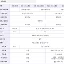 신차 등록비용 질문드립니다. ^ㅡ^ 이미지