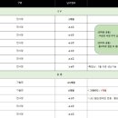 프로젝트영 이미지