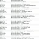 주식회사오션부동산중개법인 이미지