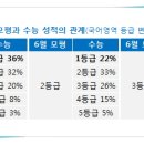 [입시기고]‘작은 수능’ 6월 모의평가 전략 이미지