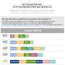 뉴슬립 | [H] 베스트슬립 쇼룸 안산점 '베스트슬립 뉴M5' 계약후기 (신혼부부 혼수 매트리스 추천)