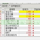 나라에스앤씨 이미지