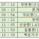 억새와 능선이 장관인 수도-가야 능선 대종주 이미지