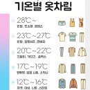 그날의옷차림