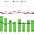 오름이앤씨