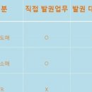 (주)블루여행사