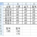 [컴퓨터활용능력시험] 2급 필기시험 및 해답 (2015년 3월 7일) 이미지