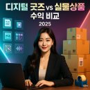 [카드뉴스] 팬덤을 만드는 마케팅 법칙 - 크리에이티브 마케팅 | 디지털 굿즈 vs 실물상품, 수익 비교 2025년