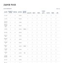 아름다운수학학원 - 수원시 장안구 경수대로 940 | 아름다운수학학원