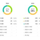 무궁화유치원 이미지