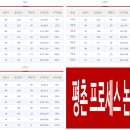 종로에듀학원 이미지