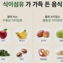 LDL 콜레스테롤 낮추는 음식과 방법 고지혈증 관리 이미지