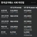 보배부동산공인중개사사무소 이미지