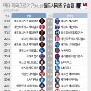 역대 미국프로야구(MLB) 월드시리즈 우승팀 - 2010 ~ 2023 이미지
