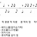 통기타(중급B) 이미지