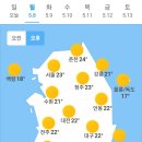 5월 8일 월요일 날씨 이미지