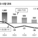 폭스비디오감상실