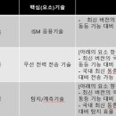 그린전자 이미지