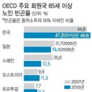 마포어르신돌봄센터 이미지