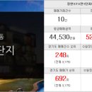 STX 칸 공인중개사사무소 이미지