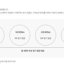 현충원로3 이미지