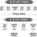 한국철도공사 서울본부(서울차량사업소) 이미지