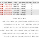 07월12일 상한가 종목 이유 (케이씨피드, STX중공업, 홈센타, 에스와이패널, 보광산업, 네이블) 이미지