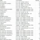 ㈜강남렌트카 이미지