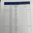 한양대학교 상담심리대학원 이미지