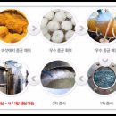 화봉바이오텍 | 화봉바이오텍에서 만든 복합버섯균사체100%면역력에 효과 좋아요