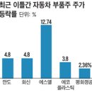 (주)유성기업 이미지