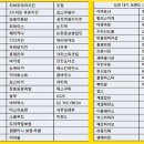 지에스25 평촌목련점 이미지