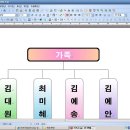 2013년 2월 12일 가족 조직도 김예송 이미지