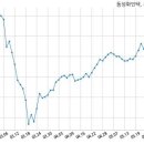 선용 주식회사