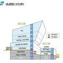 종합스포츠센터 | 성남종합스포츠센터 수영장 자유수영 후기 (시간, 가격, 주차)