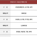 한화호텔앤드리조트(주) 별관 이미지