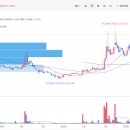 범한퓨얼셀(주)제2공장 | 범한퓨얼셀 (382900) 기업 분석