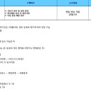 현대아이에스씨 이미지