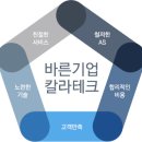 칼라테크시스템