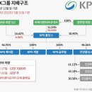 씨케이케미칼