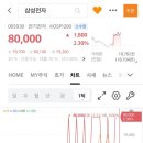 삼성산부인과의원 이미지