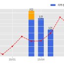 주식회사 핌스 이미지
