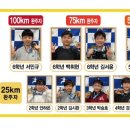 석동태권도장 네이버블로그