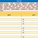 청평8리 마을회관 이미지