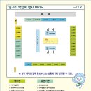 ㈜남영건설 이미지