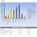 해동월드타워 이미지