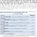 한국은행이 말하는 출산률 1.6 되는법 이미지