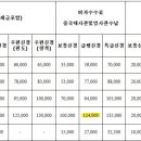 씨아이티에스브이서비스(주)