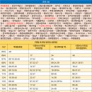 동신푸른마트