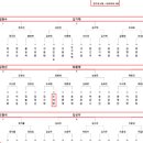 월드바둑교육